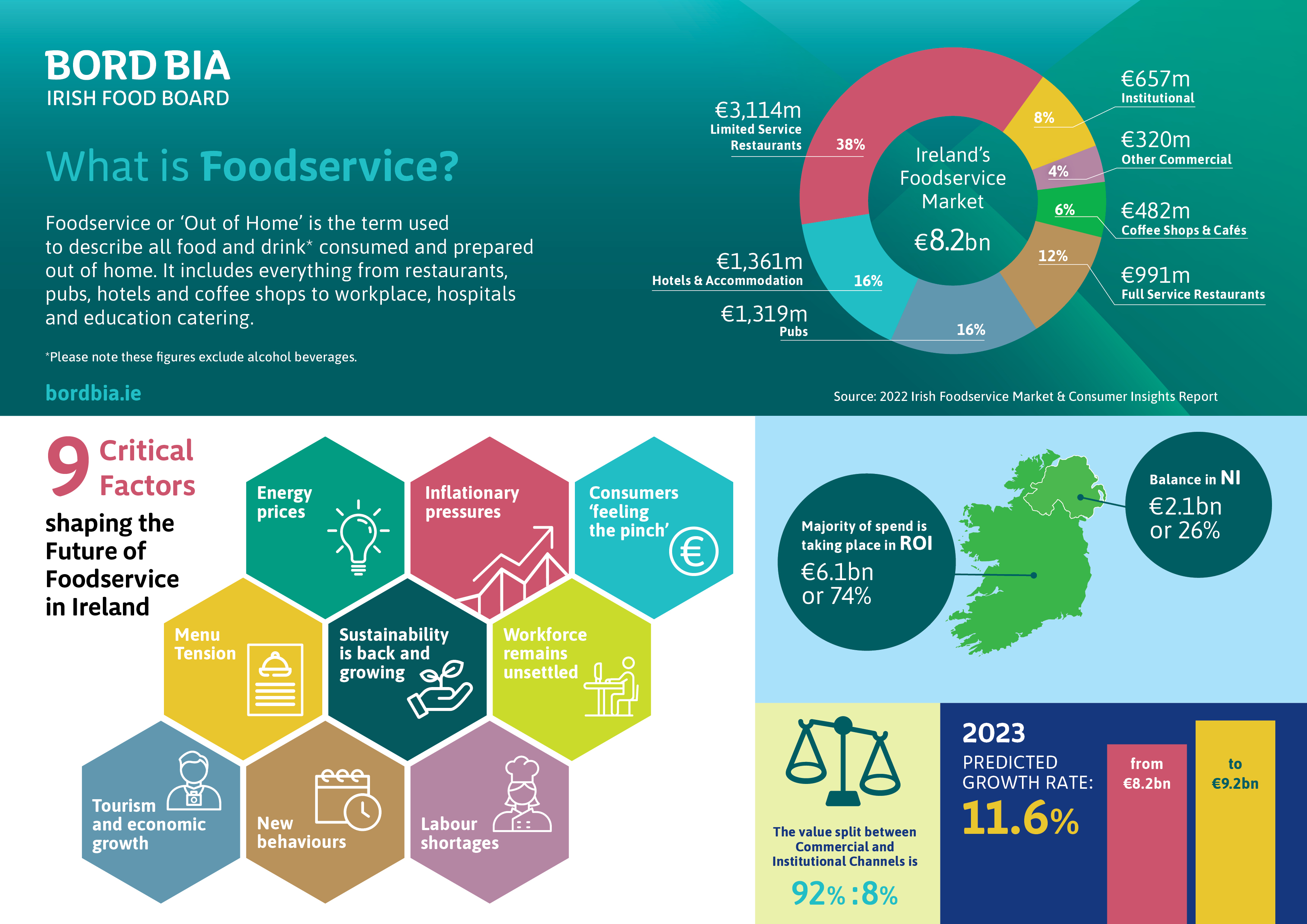 2022_BB_Foodservice_2022_Infographic_FINAL.jpg