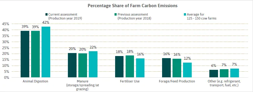 Percentage Share of Farm Carbon Emissions.png