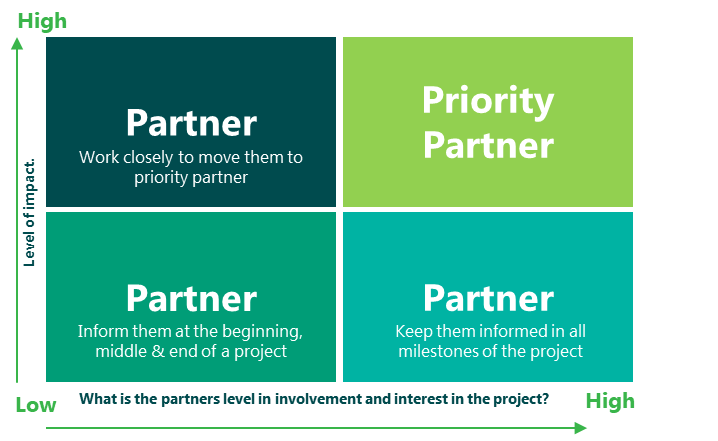 PArtnership tool.png