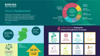 Irish Foodservice Seminar 2021
