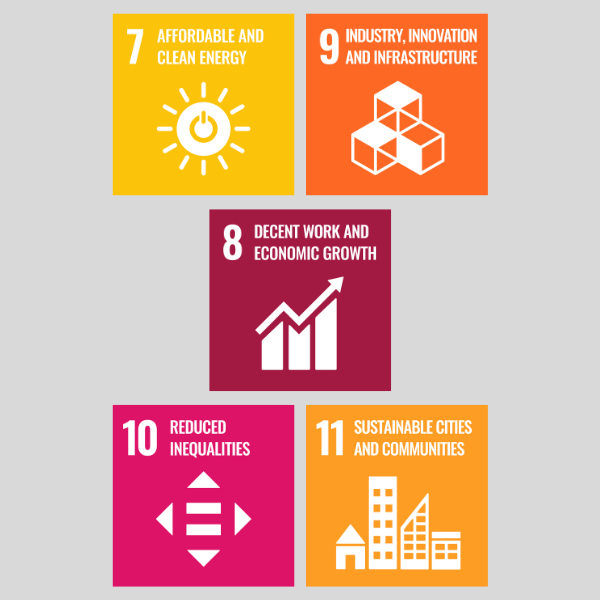 UNSDG Prosperity. Affordable and Clean Energy – Ensure access to affordable, reliable, sustainable, and modern energy for all.  Decent Work and Economic Growth – Promote sustained, inclusive, and sustainable economic growth, full and productive employment, and decent work for all.  Industry, Innovation, and Infrastructure – Build resilient infrastructure, promote inclusive and sustainable industrialization, and foster innovation.  Reduced Inequalities – Reduce inequality within and among countries.  Sustainable Cities and Communities – Make cities and human settlements inclusive, safe, resilient, and sustainable.